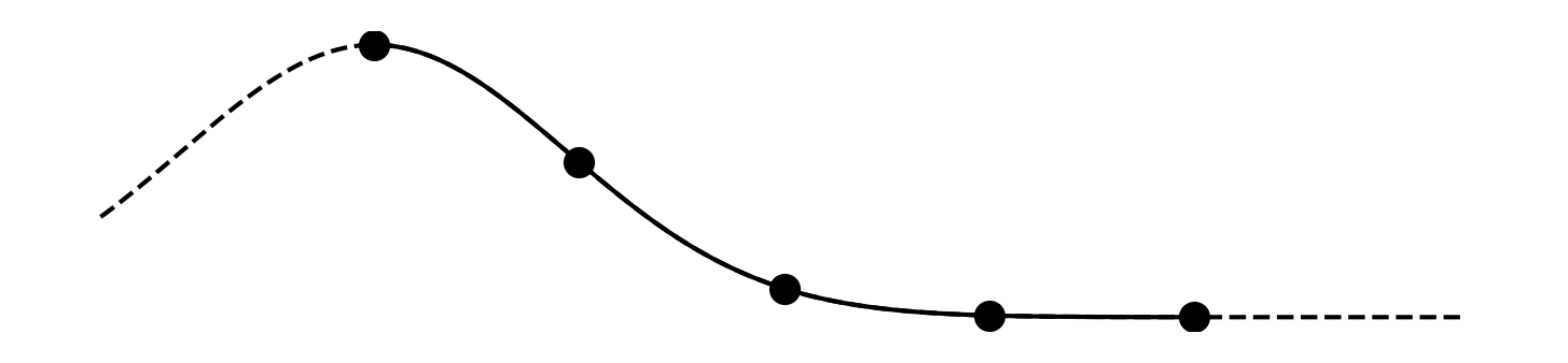 equispaced points on the curve